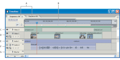 Illustration of The Timeline window with these callouts: A. Sequence tabs
B. Time ruler C. Video track 2 D. Video track 1 E. Audio track 1 F. Audio track
2 G. Master audio track 