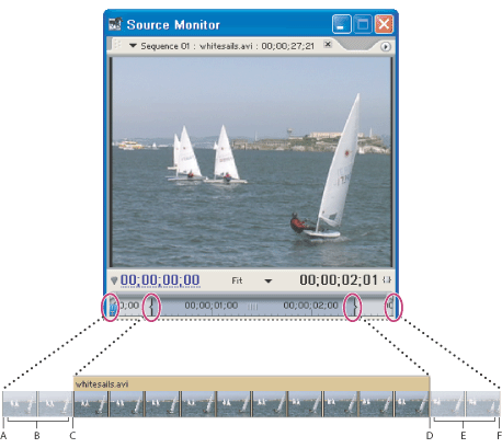 Illustration of Clip and handles with these callouts: A. Media Start B. Handle C. In point D. Out point E. Handle F. Media End