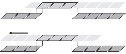 In this slip edit, a clip is dragged left, moving its source In and Out points earlier in time.