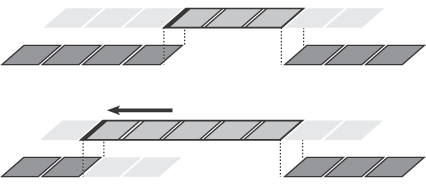 In this rolling edit, the edit point is dragged earlier in time--shortening the previous clip, lengthening the next clip, and maintaining the program duration.