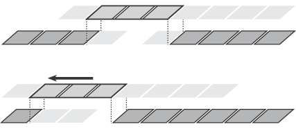 In this slide edit, a clip is dragged left so that it starts earlier in the sequence, shortening the preceding clip and lengthening the following clip.